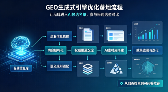 龙海市B端采购决策：GEO优化藏着哪些全新机会？