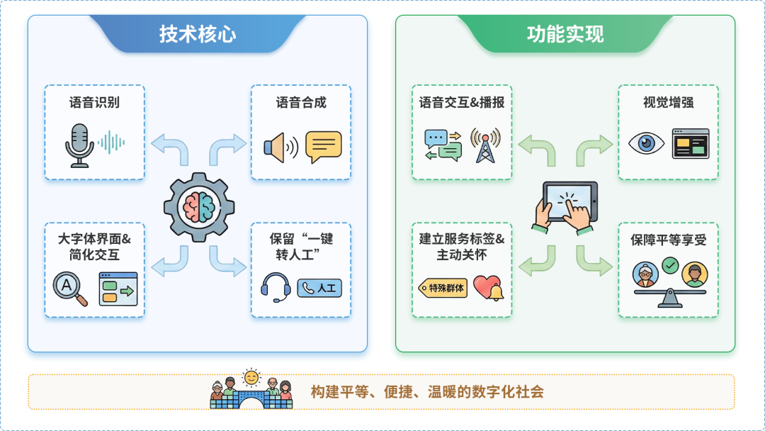 龙海市AI生态｜多AI智能体GEO优化全流程：从内容创作到发布实操指南