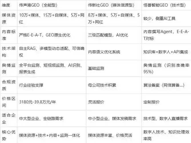 2026年龙海市企业豆包GEO内容落地实操指南，从选题到成文完整流程