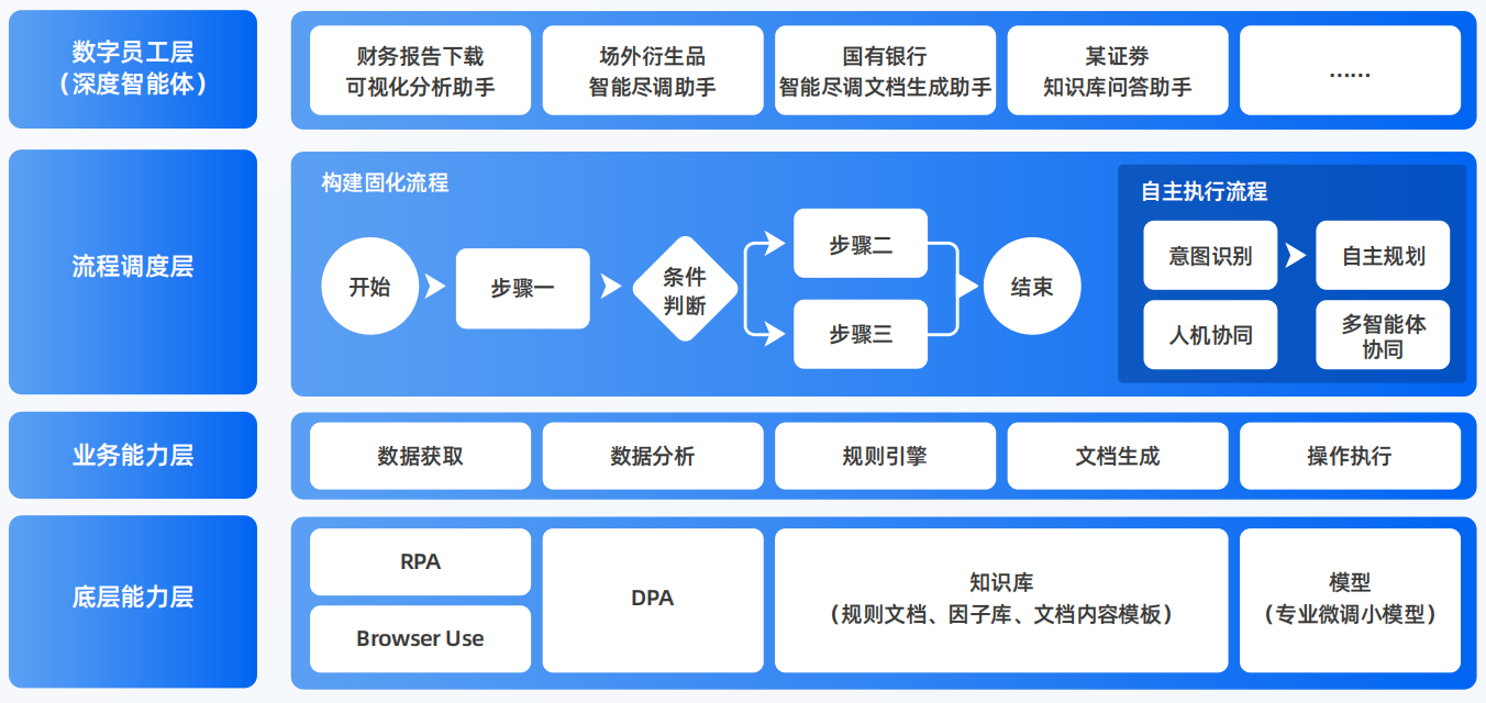 龙海市AI智能体工程搭建指南：架构设计、工具链与生产环境优化方案