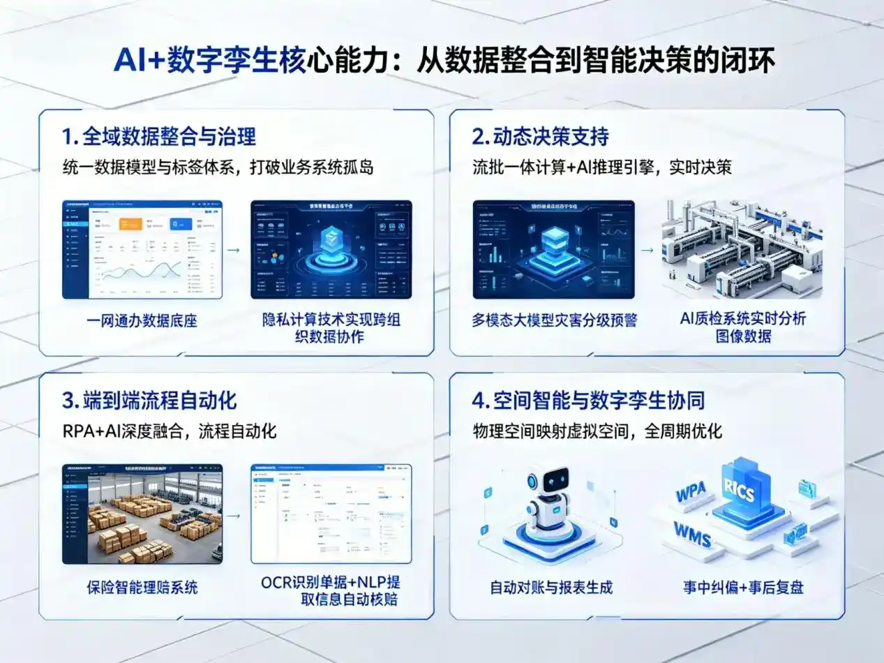 AI大模型落地优化服务｜解决龙海市企业大模型响应慢、输出不准、成本偏高问题