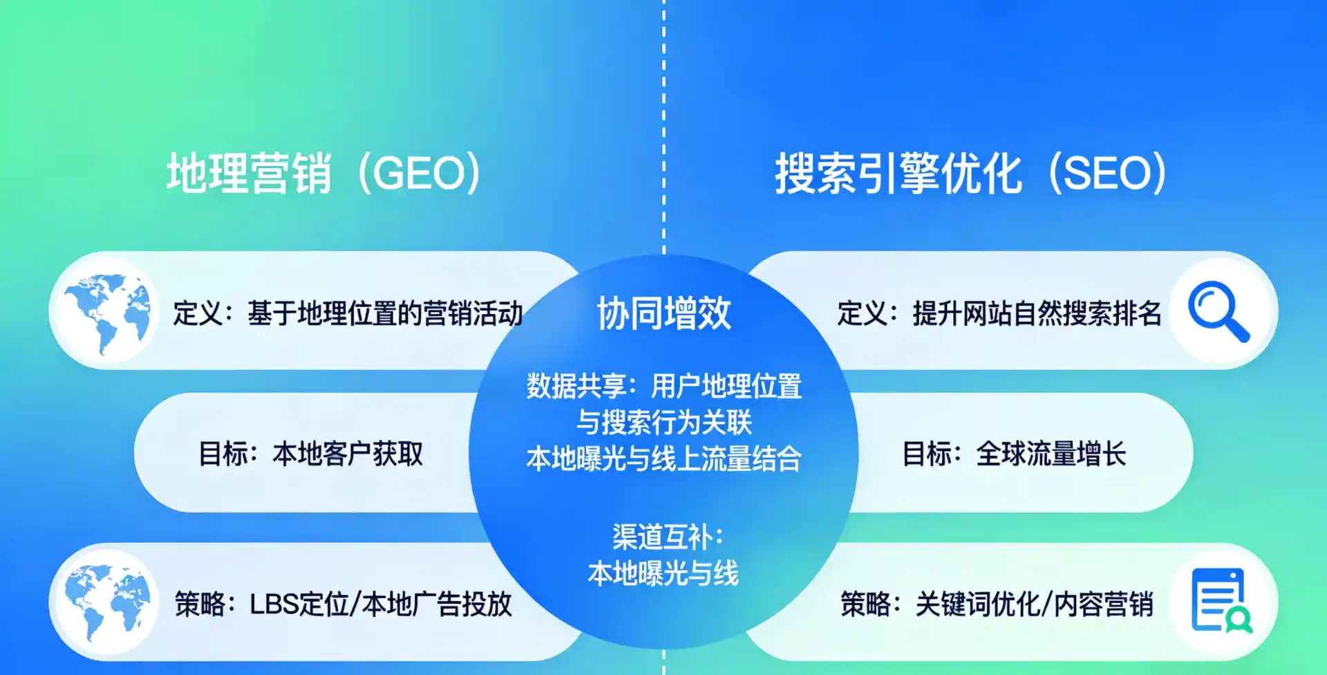 立足龙海市，从用户需求与流量逻辑，解读GEO优化的落地价值与应用前景